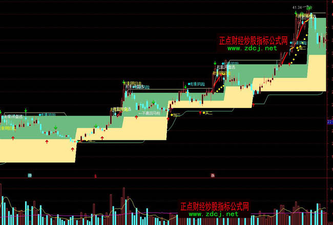 ͨ�_����Ӱ���x�̾��I��ָ�˹�ʽ