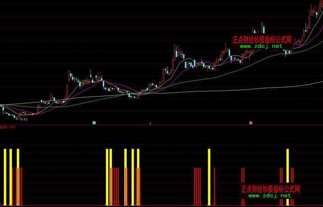 ͨ�_����ɫ�������I��ָ�˹�ʽ