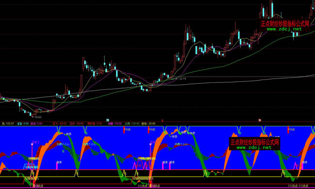 ͨ�_���������I�u���βٱPָ�˹�ʽ