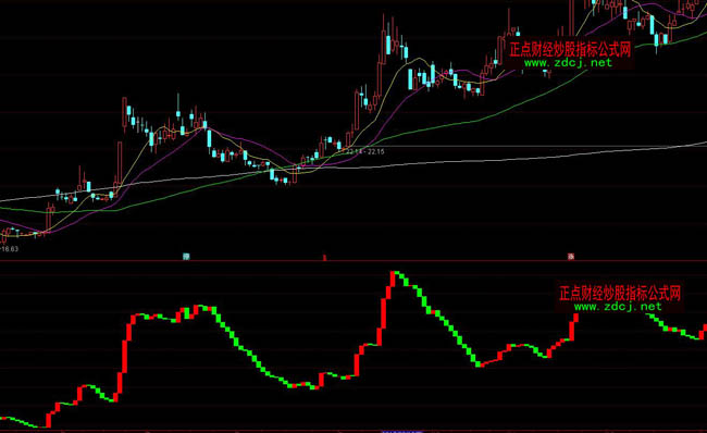 ͨ�_�����������Y����������ָ�˹�ʽ