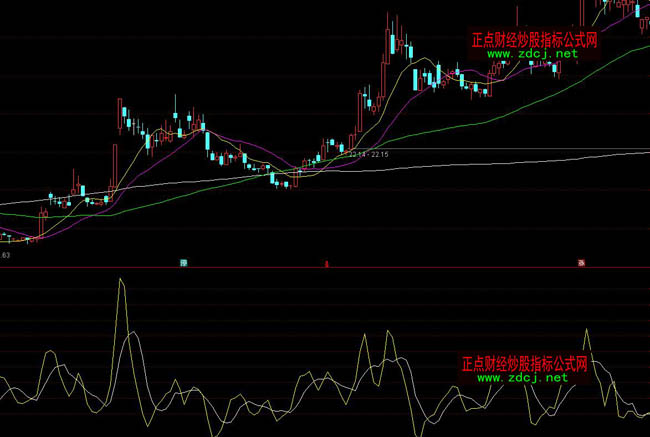 通達信自用乖離BIAS超賣指標公式