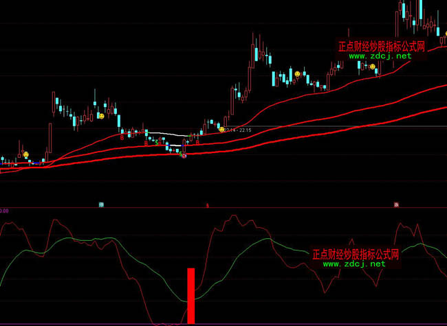 通達信底部吸籌主力調倉出現指標公式