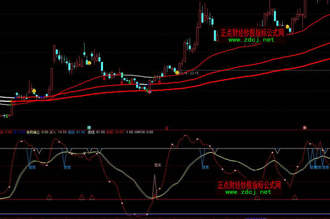 ͨ�_��ţţڅ�ݶ̾��I�uָ�˹�ʽ