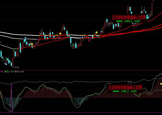 ͨ�_�Ź�Ʊ���Rָ�˹�ʽ