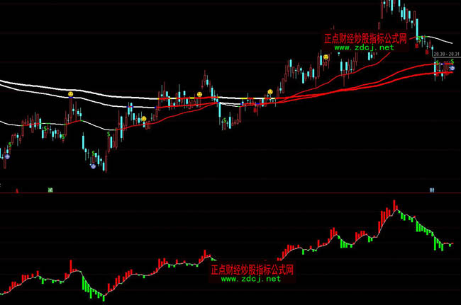 ͨ�_(d��)��܊����ɽ�t�GK�������βٱPָ��(bi��o)��ʽ