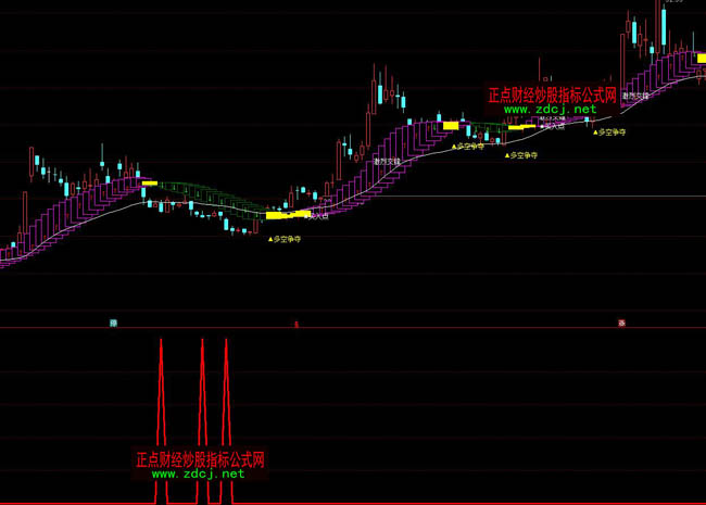 ͨ�_(d��)�Ź����f���@Ӱָ��(bi��o)��ʽ