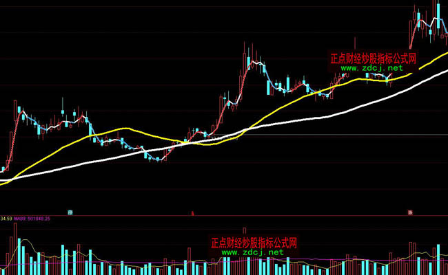 ͨ�_��څ�ݾ����βٱPָ�˹�ʽ