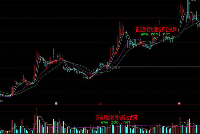 ͨ�_�����ϲٱP��ָ�˹�ʽ