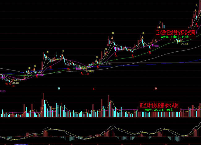 ͨ�_�ž����I�u�����ٱPϵ�y(t��ng)ָ�˹�ʽ