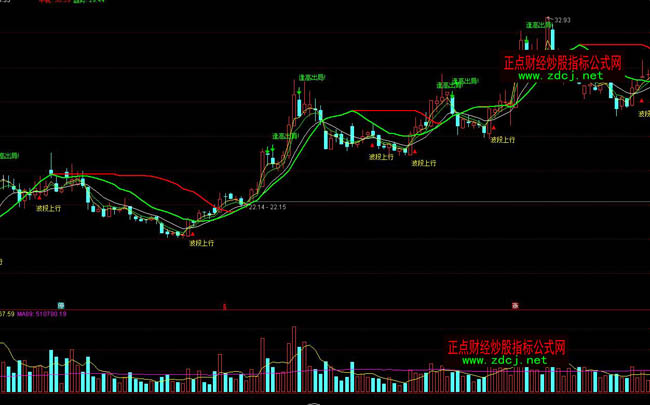 ͨ�_(d��)�Ų��������I���߳���ָ��(bi��o)��ʽ