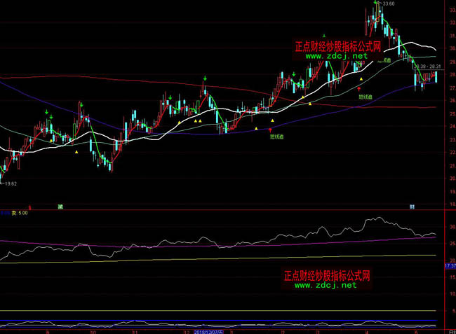 ͨ�_���x�ظ߶��I�uָ��(bi��o)��ʽ