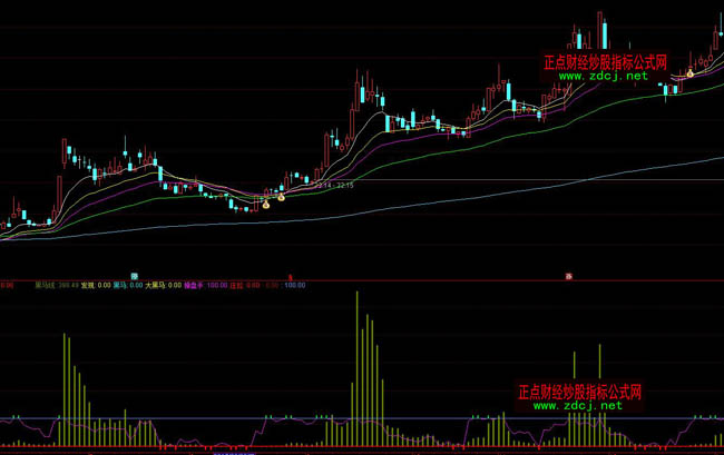 ͨ�_�ź��R�u�@ָ�˹�ʽ