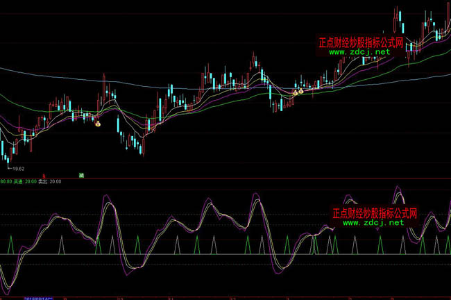 ͨ�_�Ų���֮���I�M�u��ָ�˹�ʽ