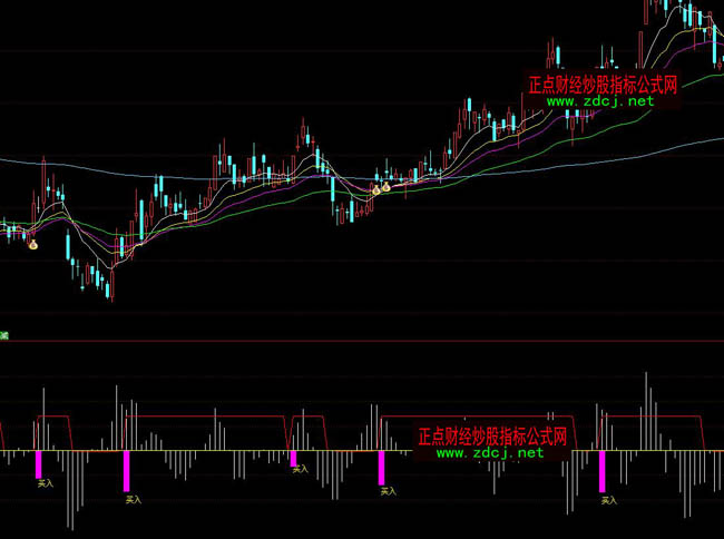 通達(dá)信主力買(mǎi)入拉升操盤(pán)指標(biāo)公式