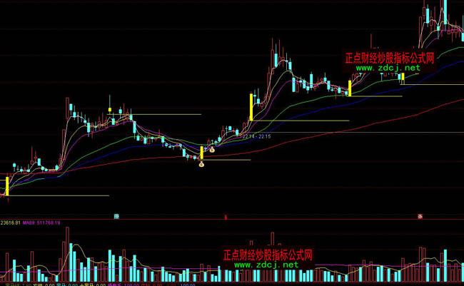 ͨ�_�žC���S����K��֧�βٱPָ�˹�ʽ