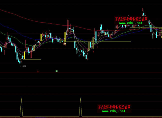 ͨ�_�Ŵ���cС�׳����x��ָ�˹�ʽ