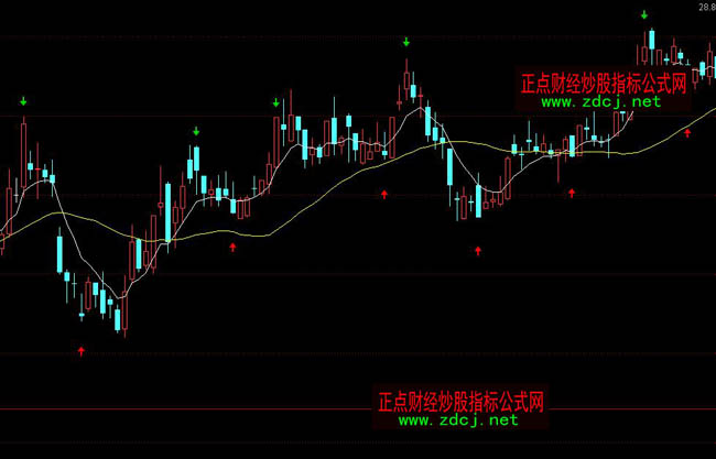 通達信買賣選股主圖指標公式