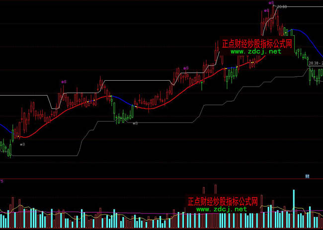 ͨ�_�ŲٱP���ּt�GK�����βٱPָ�˹�ʽ