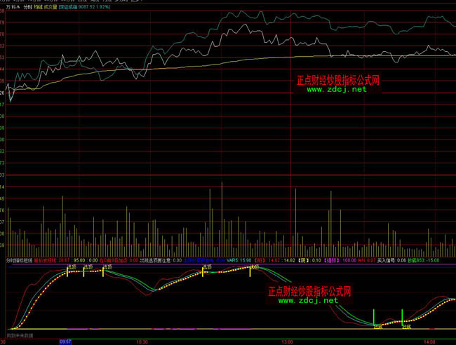通達信分時短線寶典指標公式