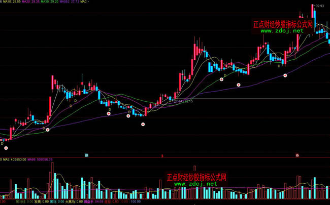 通達信有買賣提示質變波段操盤系統指標公式