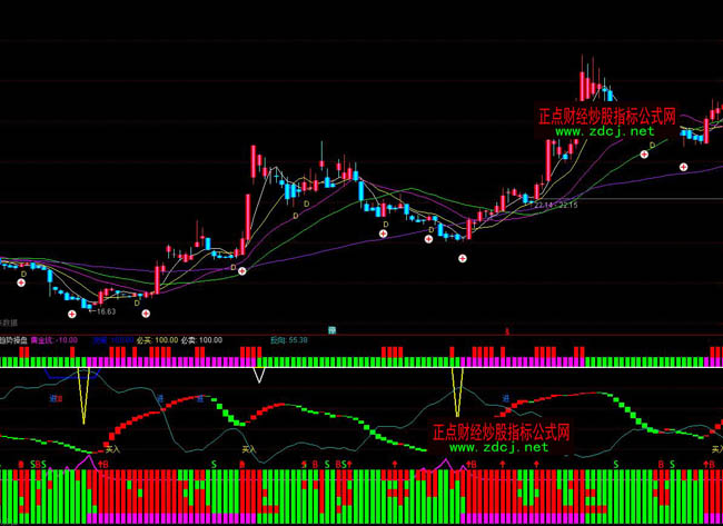 ͨ�_�Ų���څ�ݲٱPָ�˹�ʽ