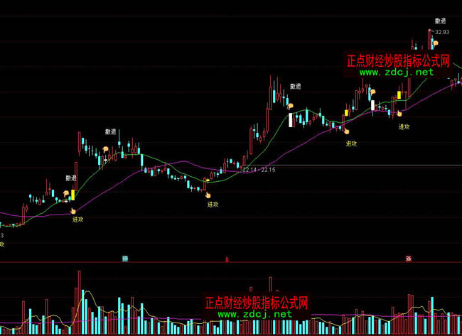 通達信進撤有序波段買賣指標公式