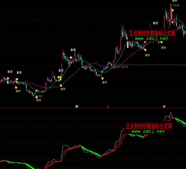 ͨ�_�Ź���څ�ݲ��βٱPָ�˹�ʽ