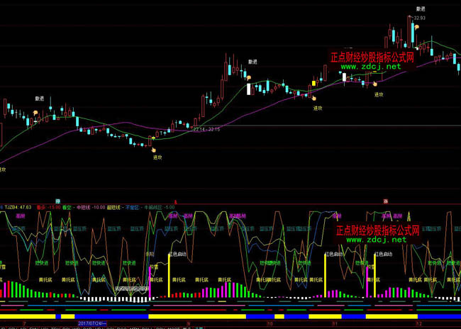 ͨ�_(d��)���ֵ�Ͷ�C�̾�����ָ��(bi��o)��ʽ