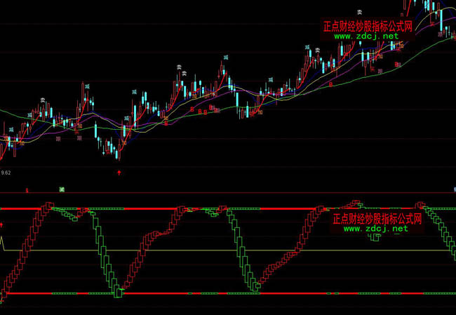 通達信多空買賣選股波段操盤指標公式