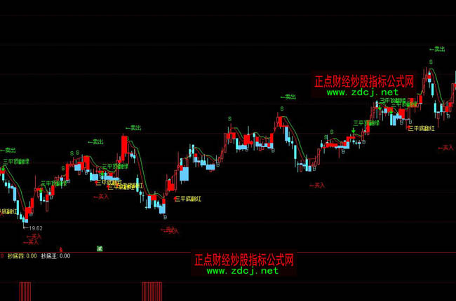 ͨ�_�Ō������I���u��ָ�˹�ʽ