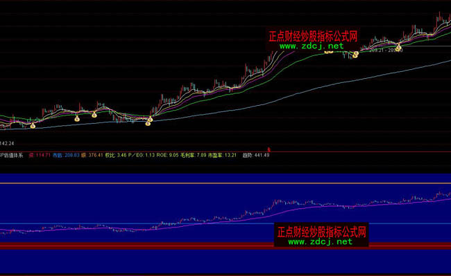 ͨ�_��sp��ֵ�wϵָ�˹�ʽ