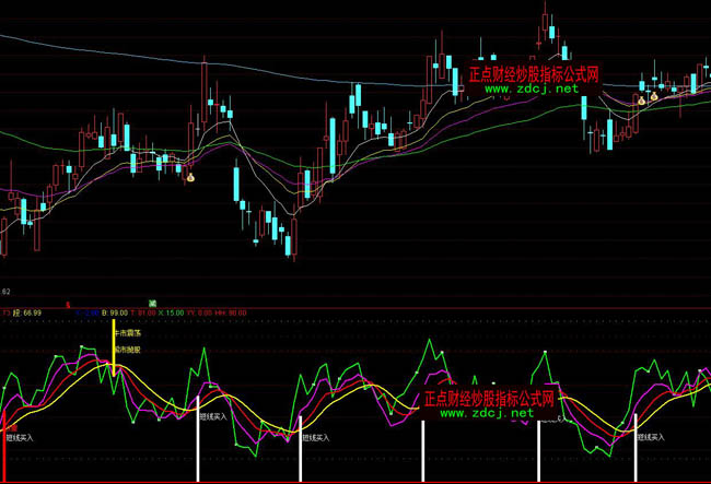 ͨ�_�ŗ���f������f̤�˲��βٱPָ�˹�ʽ