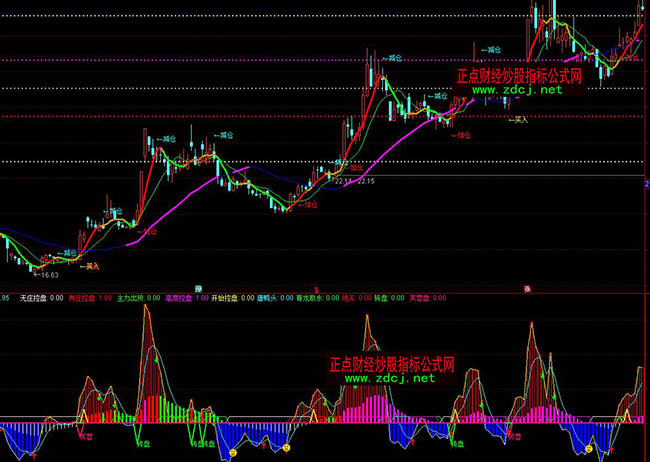 ͨ�_(d��)���°��f��̧�Iָ��(bi��o)��ʽ