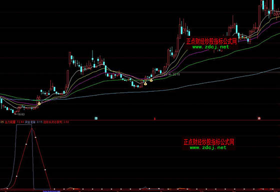 ͨ�_�����а�����������ָ�˹�ʽ