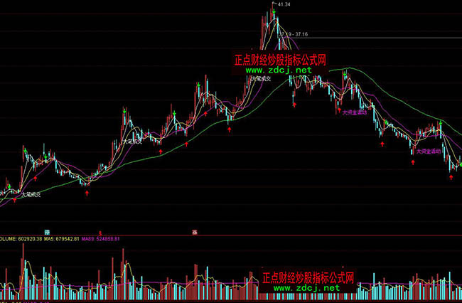 通達信超級短線王均線系統指標公式