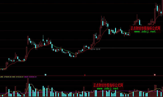 ͨ�_�����϶��ָ��(sh��)bbiָ��Ԕ��ָ�˹�ʽ