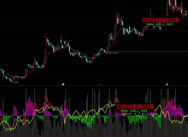 ͨ�_(d��)�����܏�(qi��ng)���x��ָ��(bi��o)��ʽ