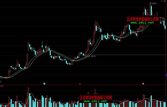 ͨ�_(d��)����������I�u��ʾָ��(bi��o)��ʽ