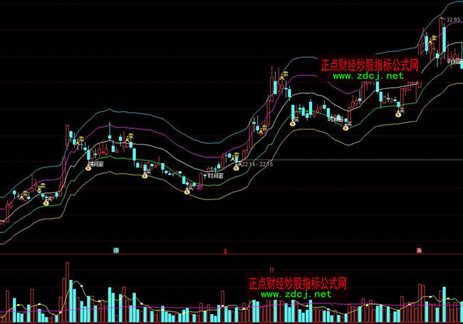 通達(dá)信波段王精準(zhǔn)買賣提示指標(biāo)公式