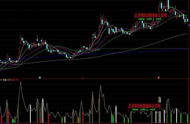 通達(dá)信量柱成交量分析指標(biāo)公式
