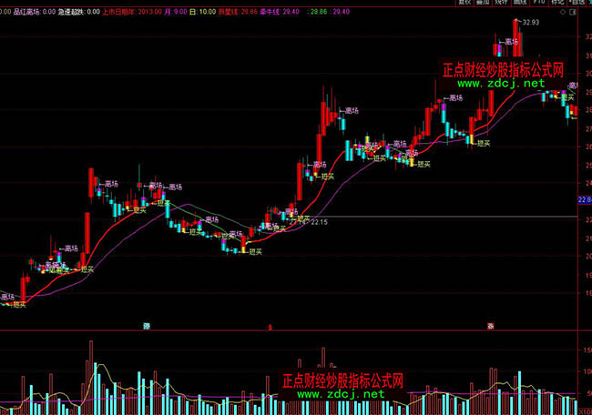 ͨ�_(d��)���Y�𷭱����βٱPָ��(bi��o)��ʽ