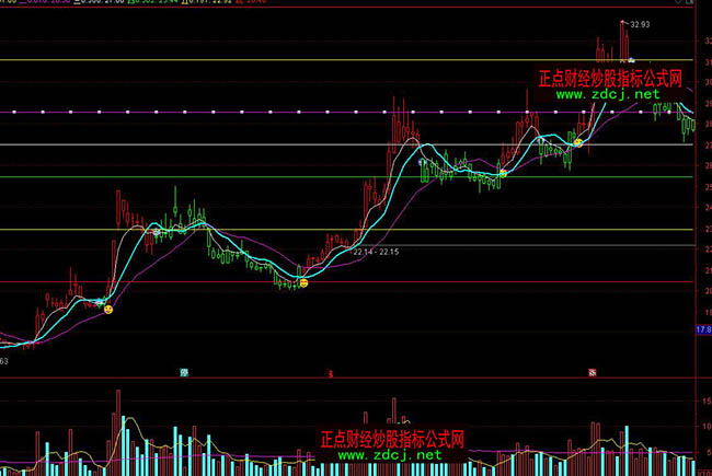 ͨ�_���S���ţ�t�GK�����βٱPָ�˹�ʽ