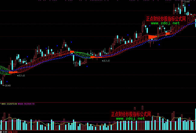 通達信股票多空線買賣波段指標公式