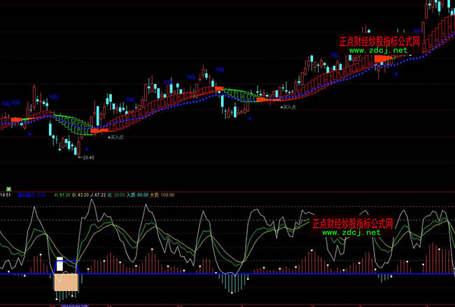 ͨ�_�Ō�������KDJ���ָ�˹�ʽ