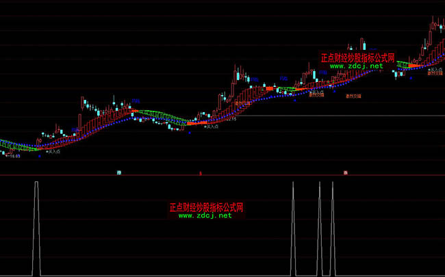 ͨ�_�Űlؔ�����x��ָ�˹�ʽ