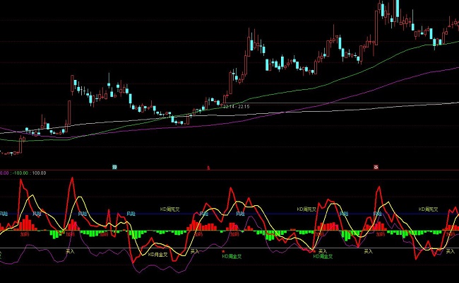 通達信CCICYS指標組合看盤指標公式