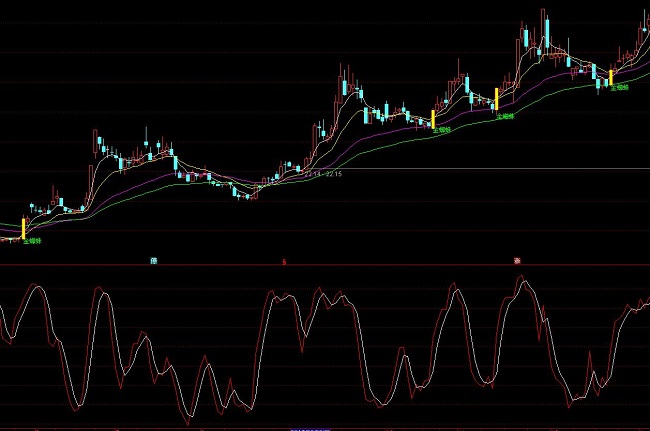 ͨ�_(d��)��KKD�������ָ��(bi��o)��ʽ