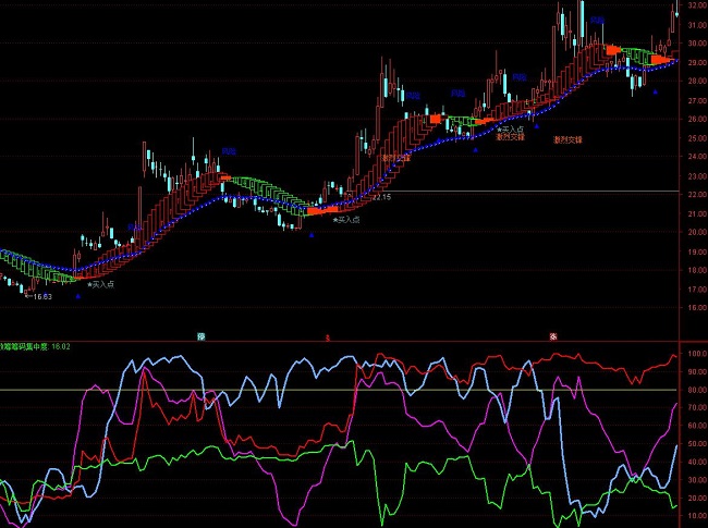 ͨ�_������ɢ���I�a�ւ}�ٱPָ��(bi��o)��ʽ