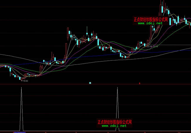 ͨ�_�������ڼ����г���ָ�˹�ʽ