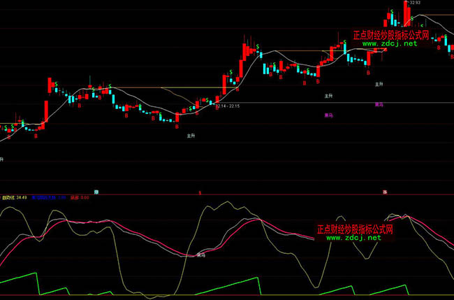 ͨ�_�Ŵ��Fץ���R���βٱPָ�˹�ʽ